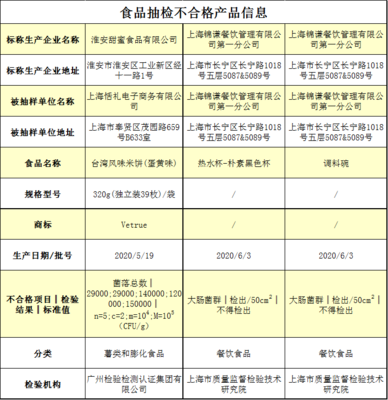 明星火锅店上上谦餐具大肠菌群超标被点名已非第一次附:2020年中国食品安全相关政策(国家层面)「图」